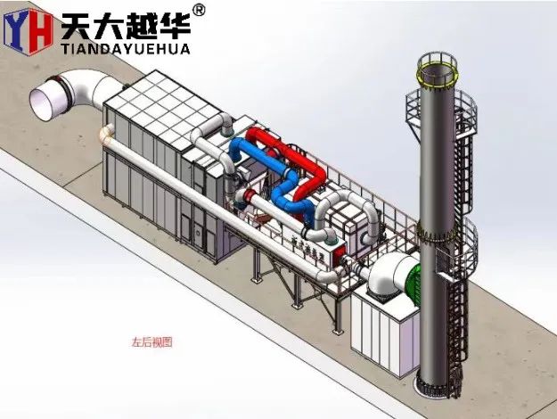 Como tratar os gases residuais industriais?